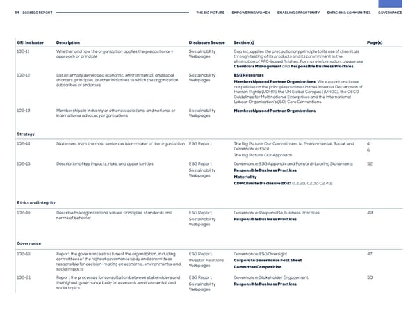 GAP ESG Report - Page 54