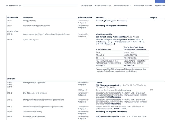 GAP ESG Report - Page 59