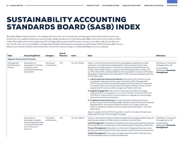 GAP ESG Report - Page 64