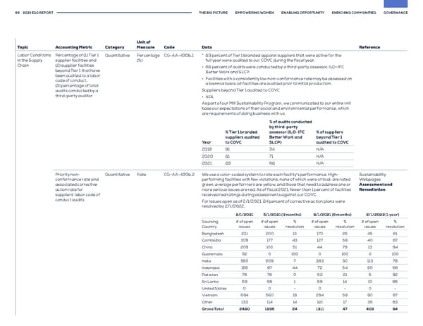 GAP ESG Report - Page 66