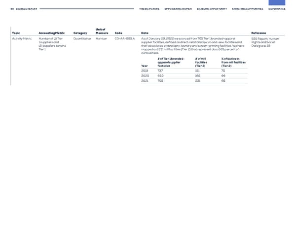 GAP ESG Report - Page 68