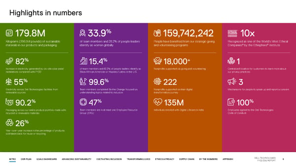Our purpose in action | Dell - Page 6