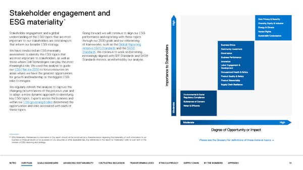 Our purpose in action | Dell - Page 14