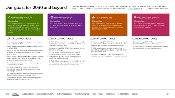 Our purpose in action | Dell - Page 24
