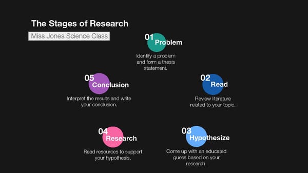 Stages of Research_6 - Page 1