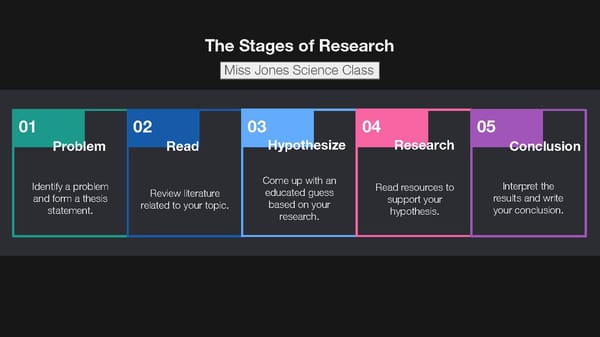 Stages of Research_5 - Page 1