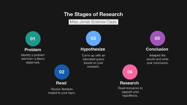 Stages of Research_4 - Page 1