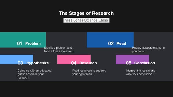 Stages of Research_2 - Page 1