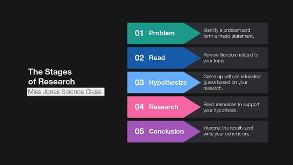 Stages of Research_1 - Page 1