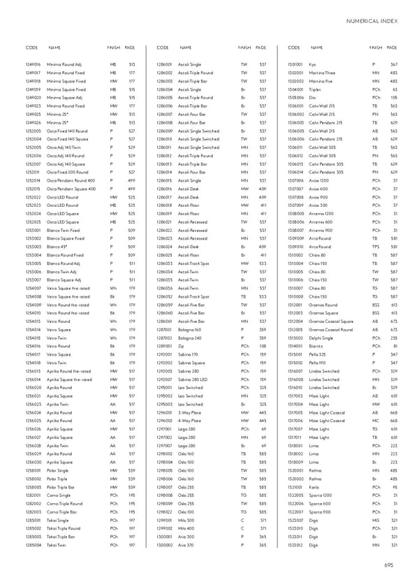 Katalog Astro20192020 Exterior - Page 157