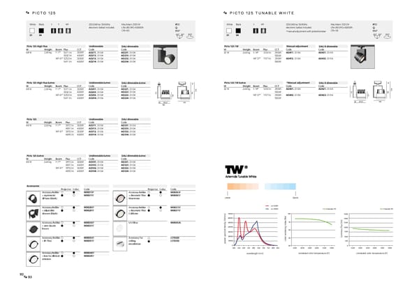 Katalog Artemide2019ArchitecturalEn - Page 48