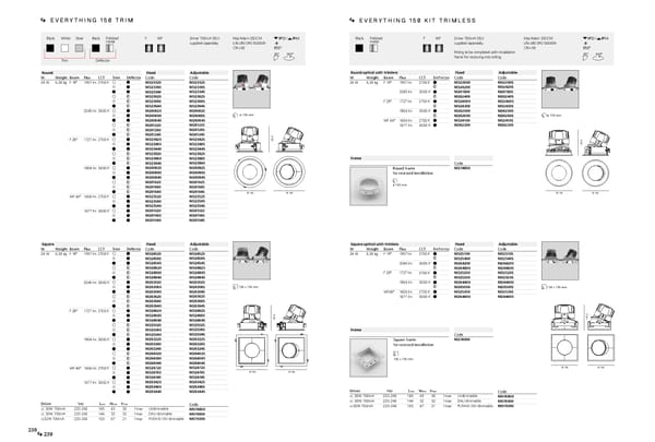 Katalog Artemide2019ArchitecturalEn - Page 121