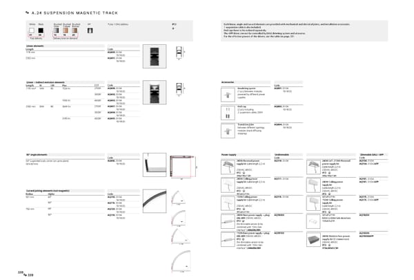 Katalog Artemide2019ArchitecturalEn - Page 171