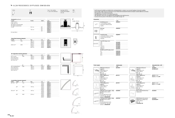 Katalog Artemide2019ArchitecturalEn - Page 175