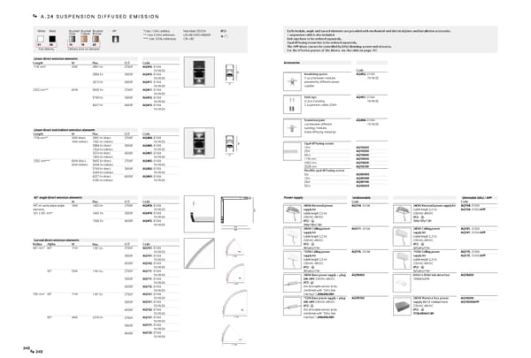 Katalog Artemide2019ArchitecturalEn - Page 176