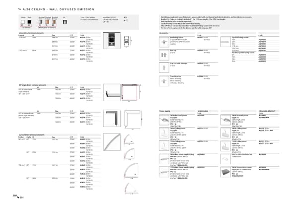 Katalog Artemide2019ArchitecturalEn - Page 177