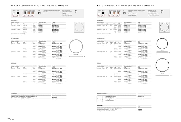 Katalog Artemide2019ArchitecturalEn - Page 185