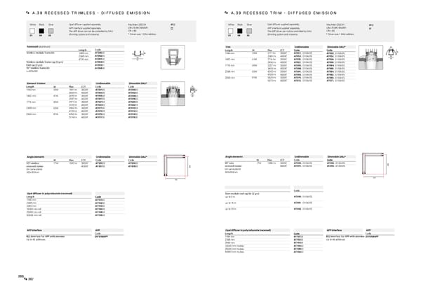 Katalog Artemide2019ArchitecturalEn - Page 195