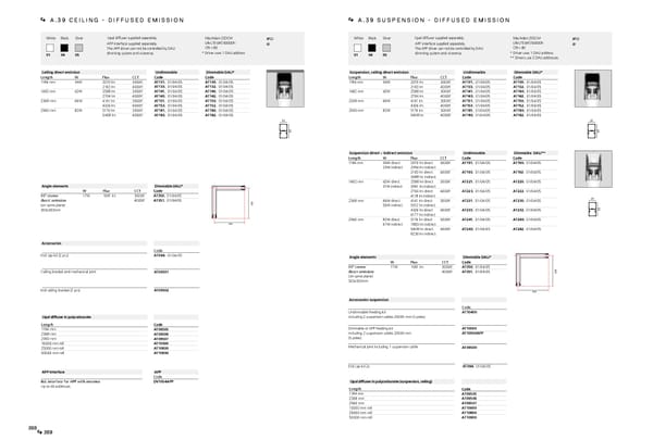 Katalog Artemide2019ArchitecturalEn - Page 196
