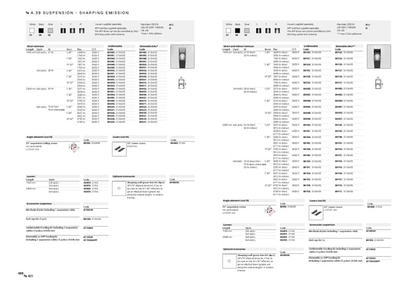 Katalog Artemide2019ArchitecturalEn - Page 202