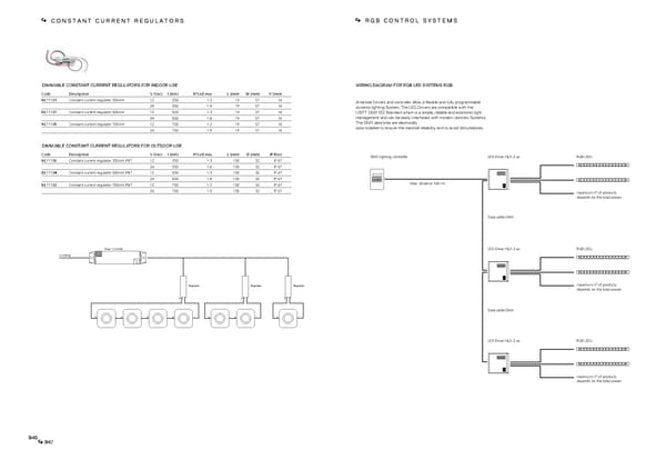 Katalog Artemide2019ArchitecturalEn - Page 475