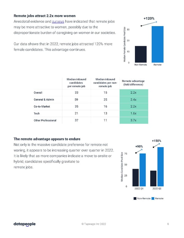 Hiring in Distributed World - Page 9