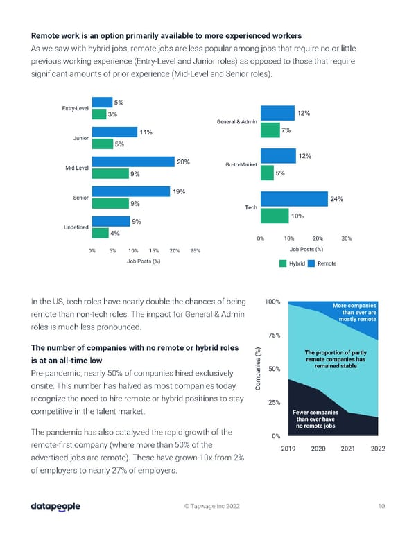 Hiring in Distributed World - Page 11