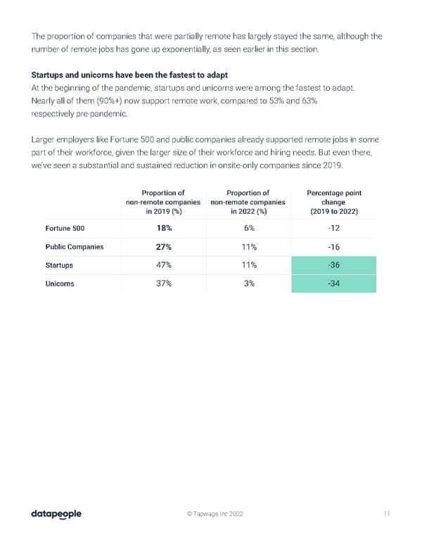 Hiring in Distributed World - Page 12