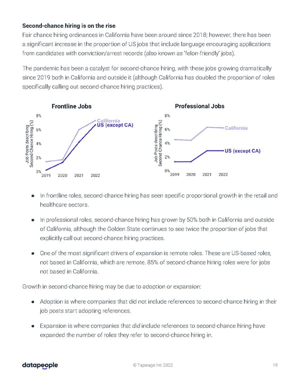 Hiring in Distributed World - Page 20