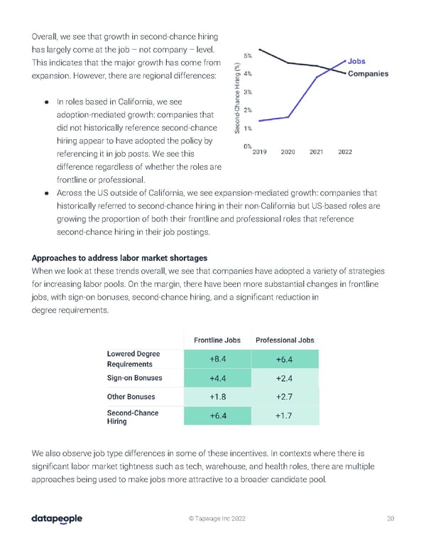 Hiring in Distributed World - Page 21