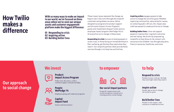 Twilio Impact Report - Page 7