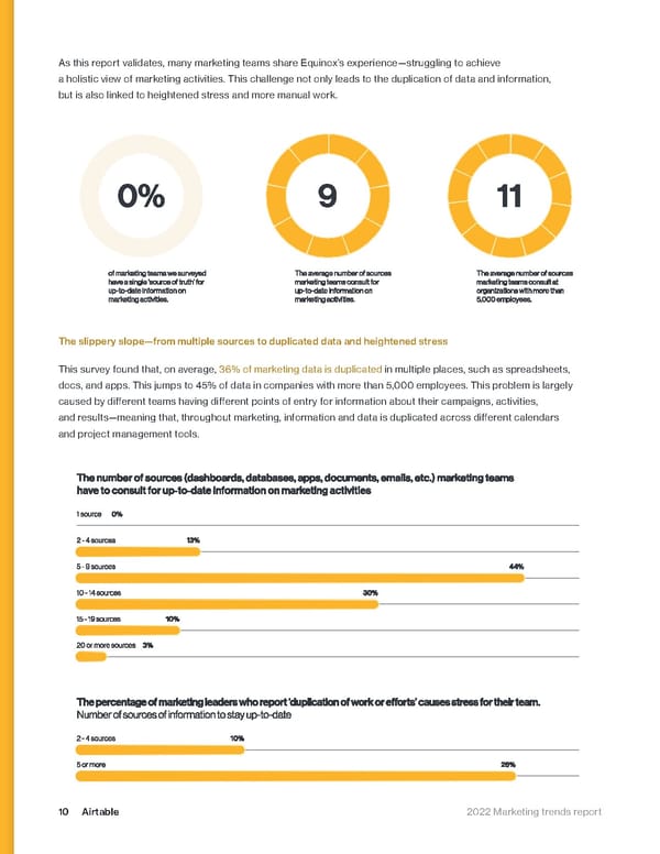 Airtable Marketing Trends Report 2022 - Page 10
