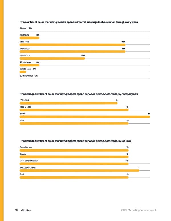 Airtable Marketing Trends Report 2022 - Page 16