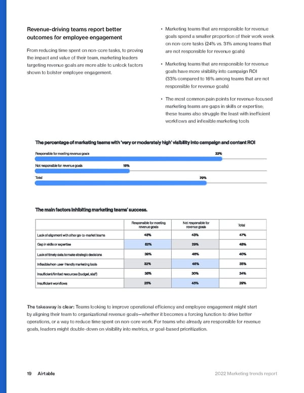 Airtable Marketing Trends Report 2022 - Page 19