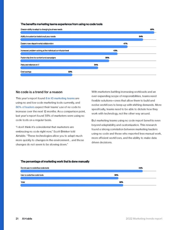 Airtable Marketing Trends Report 2022 - Page 21