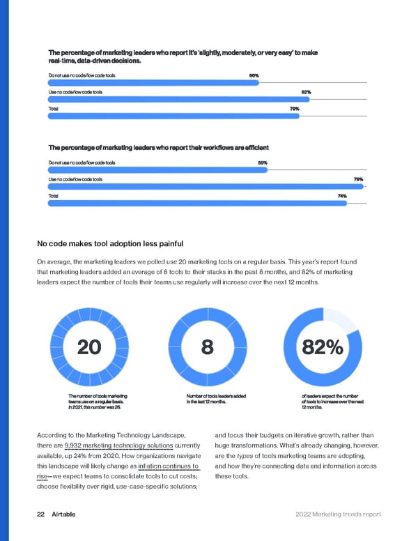 Airtable Marketing Trends Report 2022 - Page 22