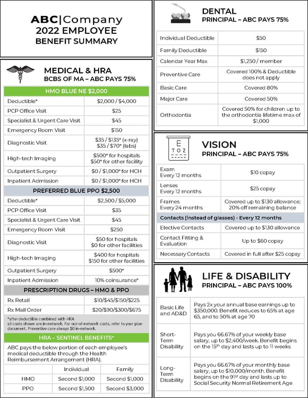 ABC Company Sectioned Benefit Summary - Page 1