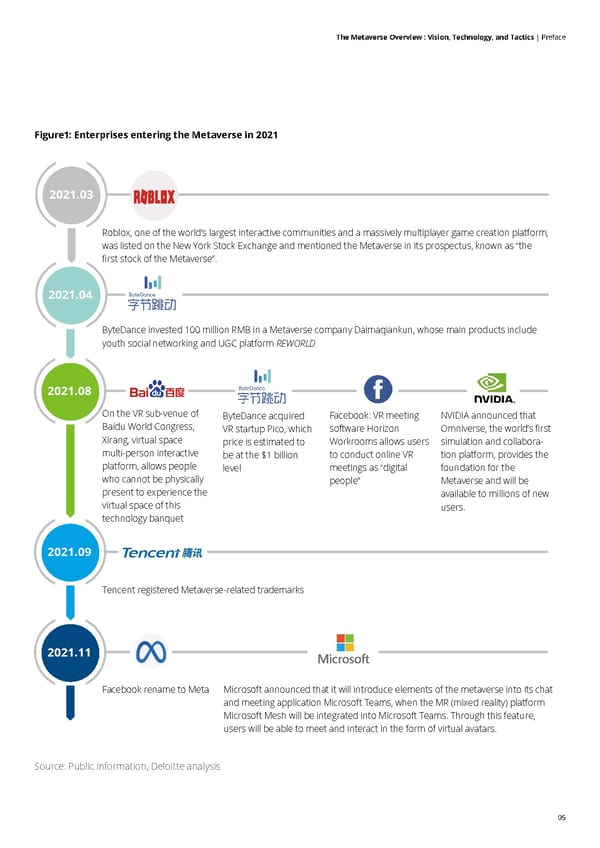 Deloitte The Metaverse Overview - Page 5