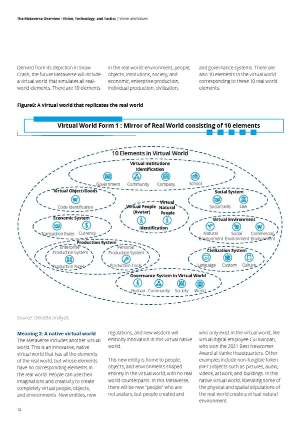 Deloitte The Metaverse Overview - Page 12