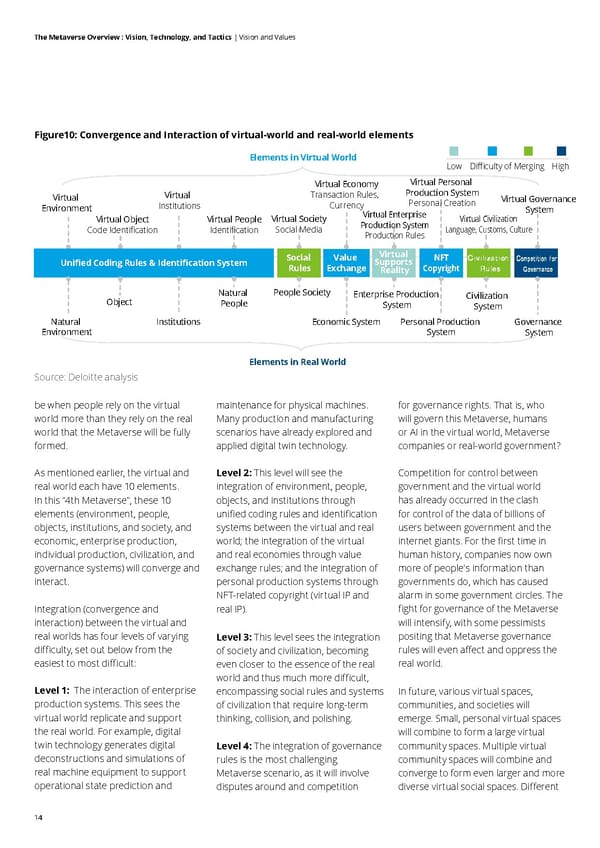 Deloitte The Metaverse Overview - Page 14