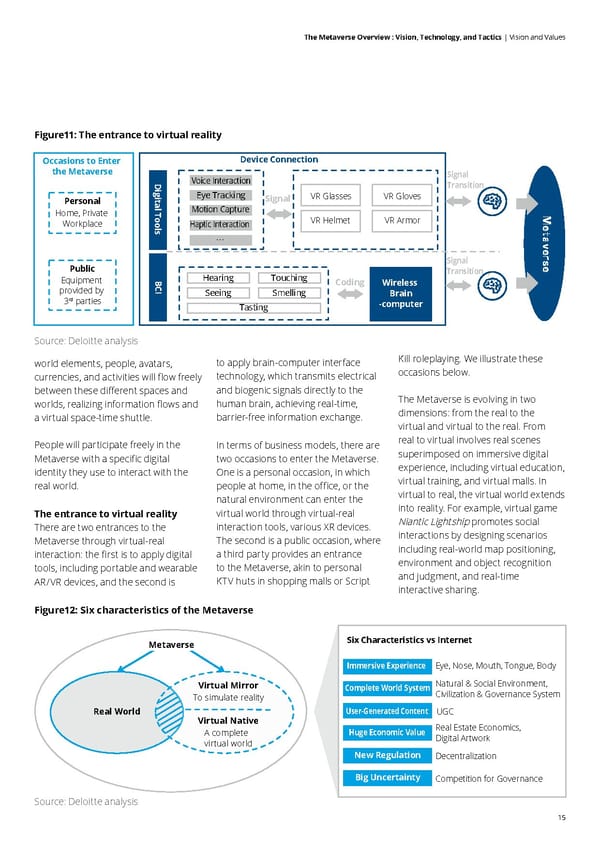 Deloitte The Metaverse Overview - Page 15