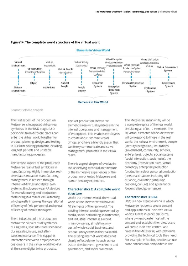 Deloitte The Metaverse Overview - Page 17