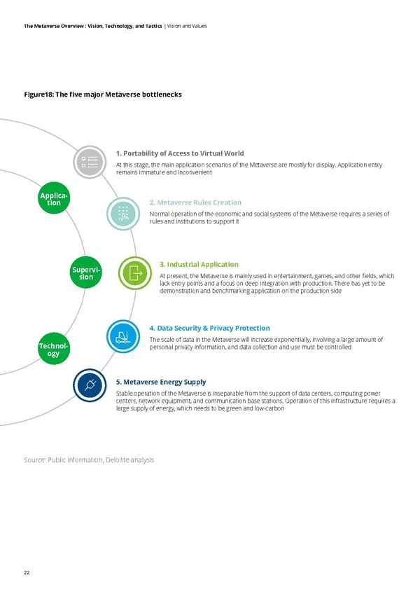 Deloitte The Metaverse Overview - Page 22