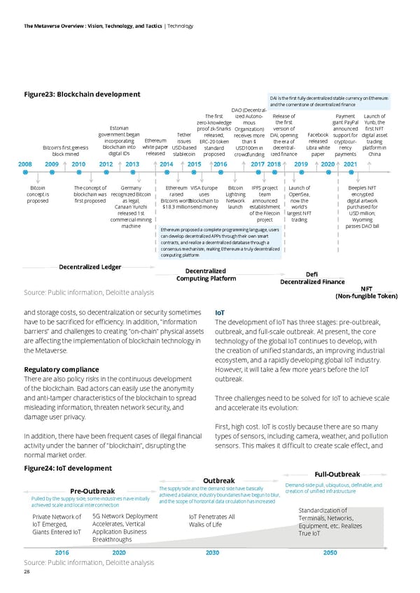 Deloitte The Metaverse Overview - Page 28