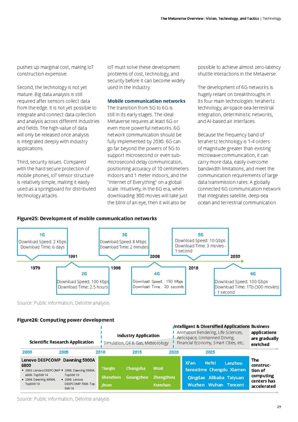 Deloitte The Metaverse Overview - Page 29