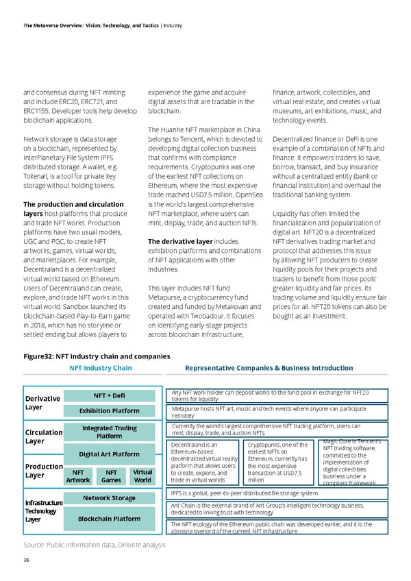 Deloitte The Metaverse Overview - Page 38