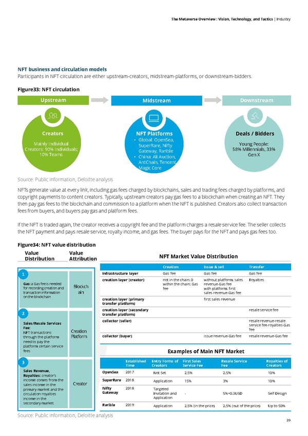 Deloitte The Metaverse Overview - Page 39