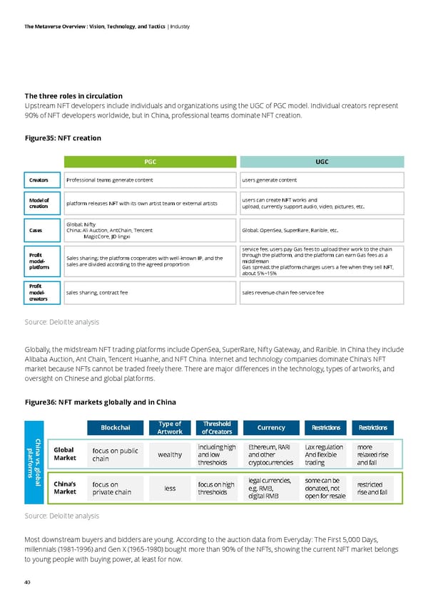 Deloitte The Metaverse Overview - Page 40