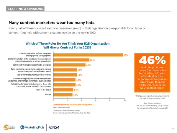 B2B Content Marketing 2023 - Page 10