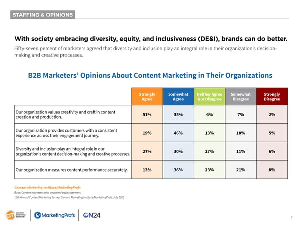 B2B Content Marketing 2023 - Page 11